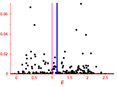 Strength function